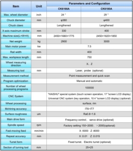 High Efficiency Alloy Wheel CNC Machine CK6166A & CK6180A