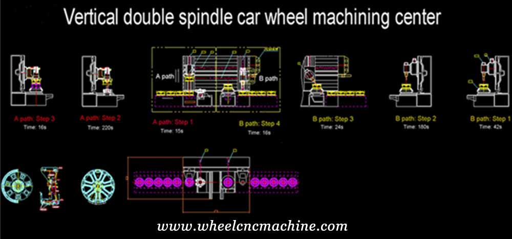 vertical wheel machining center product development
